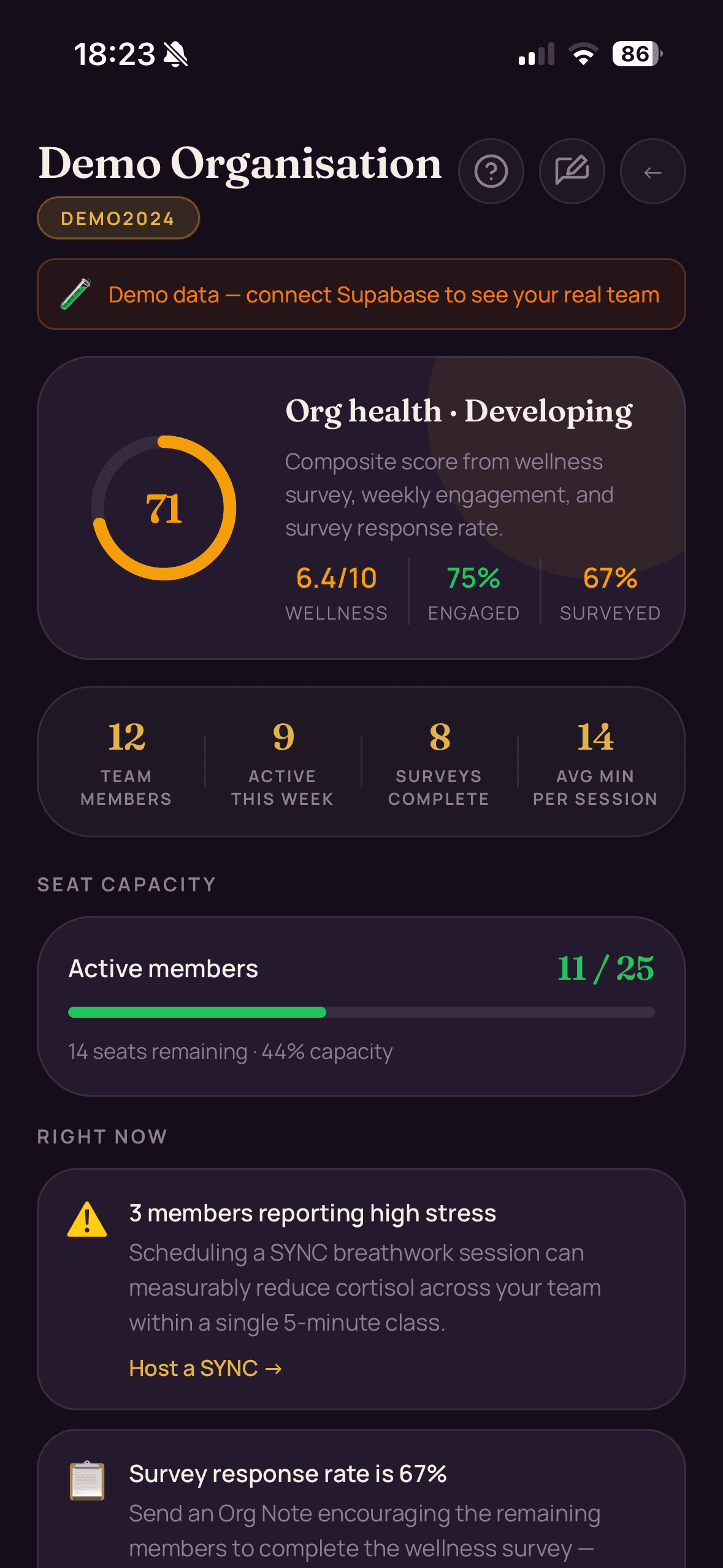 Organisation Dashboard